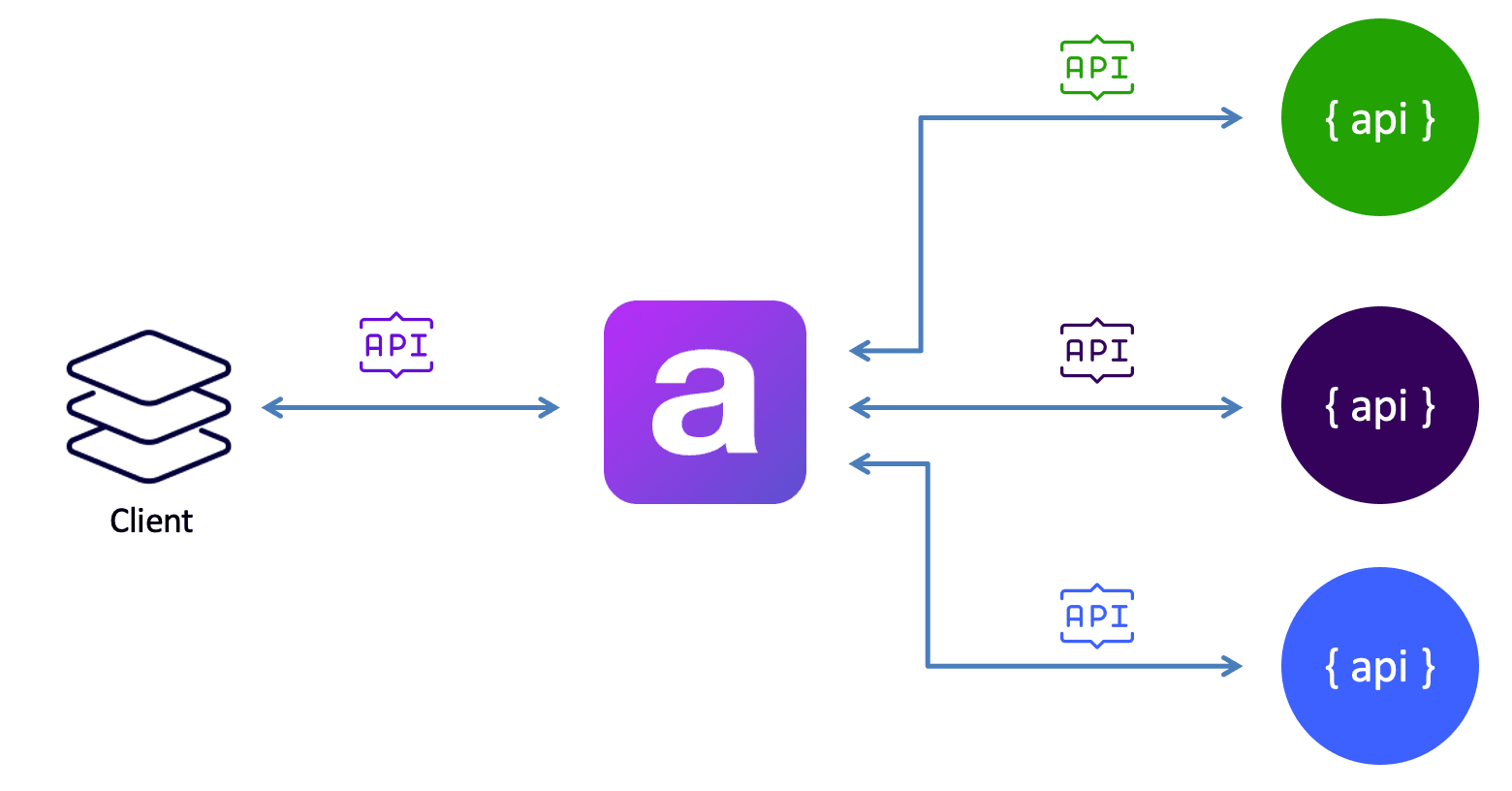 Unify integrations